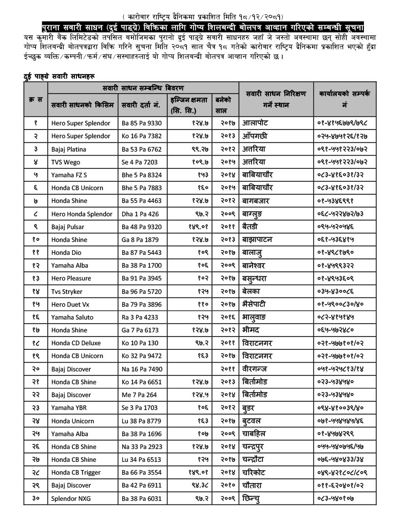 2 wheelers Vehicle auction notice published in Karobar National daily-page 1