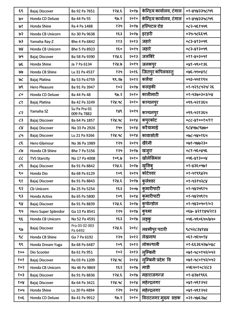 2 wheelers Vehicle auction notice published in Karobar National daily-page 3